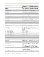 Preview for 254 page of Lantronix PremierWave 2050 Command Reference Manual