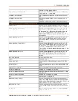 Preview for 255 page of Lantronix PremierWave 2050 Command Reference Manual