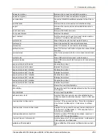 Preview for 256 page of Lantronix PremierWave 2050 Command Reference Manual