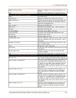 Preview for 257 page of Lantronix PremierWave 2050 Command Reference Manual