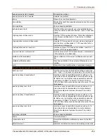 Preview for 259 page of Lantronix PremierWave 2050 Command Reference Manual