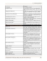 Preview for 261 page of Lantronix PremierWave 2050 Command Reference Manual