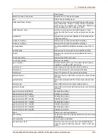 Preview for 262 page of Lantronix PremierWave 2050 Command Reference Manual