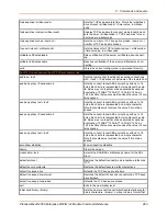 Preview for 263 page of Lantronix PremierWave 2050 Command Reference Manual