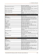 Preview for 265 page of Lantronix PremierWave 2050 Command Reference Manual