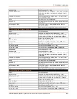 Preview for 266 page of Lantronix PremierWave 2050 Command Reference Manual