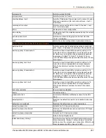 Preview for 267 page of Lantronix PremierWave 2050 Command Reference Manual