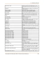 Preview for 268 page of Lantronix PremierWave 2050 Command Reference Manual