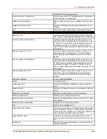 Preview for 269 page of Lantronix PremierWave 2050 Command Reference Manual