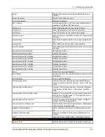 Preview for 272 page of Lantronix PremierWave 2050 Command Reference Manual