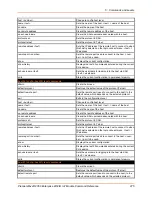 Preview for 275 page of Lantronix PremierWave 2050 Command Reference Manual