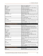 Preview for 276 page of Lantronix PremierWave 2050 Command Reference Manual