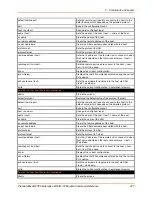 Preview for 277 page of Lantronix PremierWave 2050 Command Reference Manual