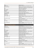 Preview for 279 page of Lantronix PremierWave 2050 Command Reference Manual