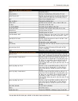 Preview for 280 page of Lantronix PremierWave 2050 Command Reference Manual