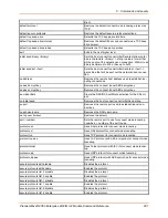 Preview for 281 page of Lantronix PremierWave 2050 Command Reference Manual