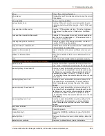 Preview for 282 page of Lantronix PremierWave 2050 Command Reference Manual