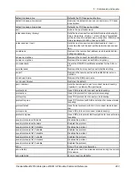 Preview for 283 page of Lantronix PremierWave 2050 Command Reference Manual