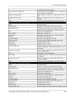 Preview for 288 page of Lantronix PremierWave 2050 Command Reference Manual