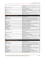 Preview for 289 page of Lantronix PremierWave 2050 Command Reference Manual