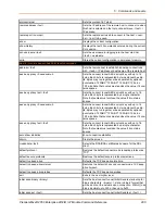 Preview for 290 page of Lantronix PremierWave 2050 Command Reference Manual