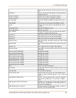 Preview for 291 page of Lantronix PremierWave 2050 Command Reference Manual