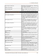 Preview for 292 page of Lantronix PremierWave 2050 Command Reference Manual