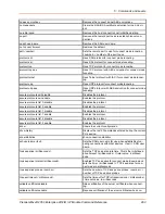 Preview for 293 page of Lantronix PremierWave 2050 Command Reference Manual