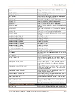 Preview for 295 page of Lantronix PremierWave 2050 Command Reference Manual