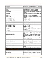 Preview for 297 page of Lantronix PremierWave 2050 Command Reference Manual