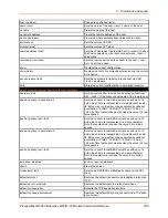 Preview for 298 page of Lantronix PremierWave 2050 Command Reference Manual