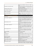 Preview for 300 page of Lantronix PremierWave 2050 Command Reference Manual