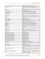 Preview for 301 page of Lantronix PremierWave 2050 Command Reference Manual