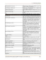 Preview for 302 page of Lantronix PremierWave 2050 Command Reference Manual