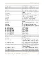 Preview for 303 page of Lantronix PremierWave 2050 Command Reference Manual