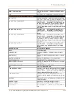 Preview for 304 page of Lantronix PremierWave 2050 Command Reference Manual