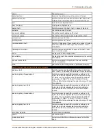 Preview for 306 page of Lantronix PremierWave 2050 Command Reference Manual