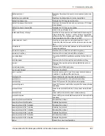 Preview for 307 page of Lantronix PremierWave 2050 Command Reference Manual