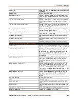 Preview for 308 page of Lantronix PremierWave 2050 Command Reference Manual