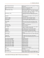 Preview for 309 page of Lantronix PremierWave 2050 Command Reference Manual