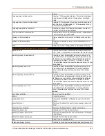 Preview for 310 page of Lantronix PremierWave 2050 Command Reference Manual