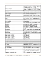 Preview for 311 page of Lantronix PremierWave 2050 Command Reference Manual