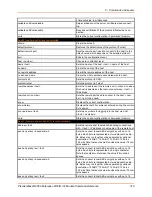 Preview for 314 page of Lantronix PremierWave 2050 Command Reference Manual