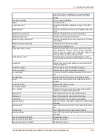 Preview for 315 page of Lantronix PremierWave 2050 Command Reference Manual