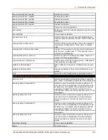 Preview for 316 page of Lantronix PremierWave 2050 Command Reference Manual