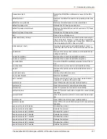 Preview for 317 page of Lantronix PremierWave 2050 Command Reference Manual