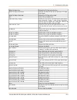 Preview for 319 page of Lantronix PremierWave 2050 Command Reference Manual