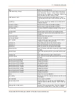 Preview for 321 page of Lantronix PremierWave 2050 Command Reference Manual