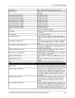 Preview for 324 page of Lantronix PremierWave 2050 Command Reference Manual