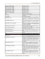 Preview for 326 page of Lantronix PremierWave 2050 Command Reference Manual